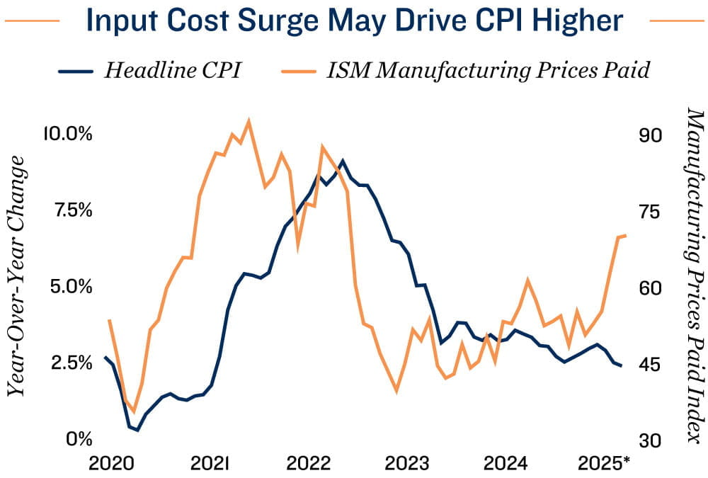 Inflation